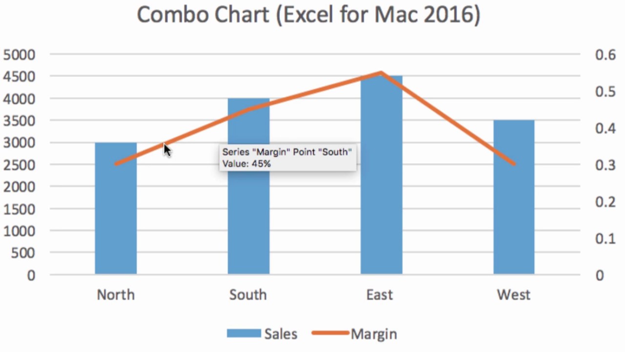 excel for mac 2016 margins